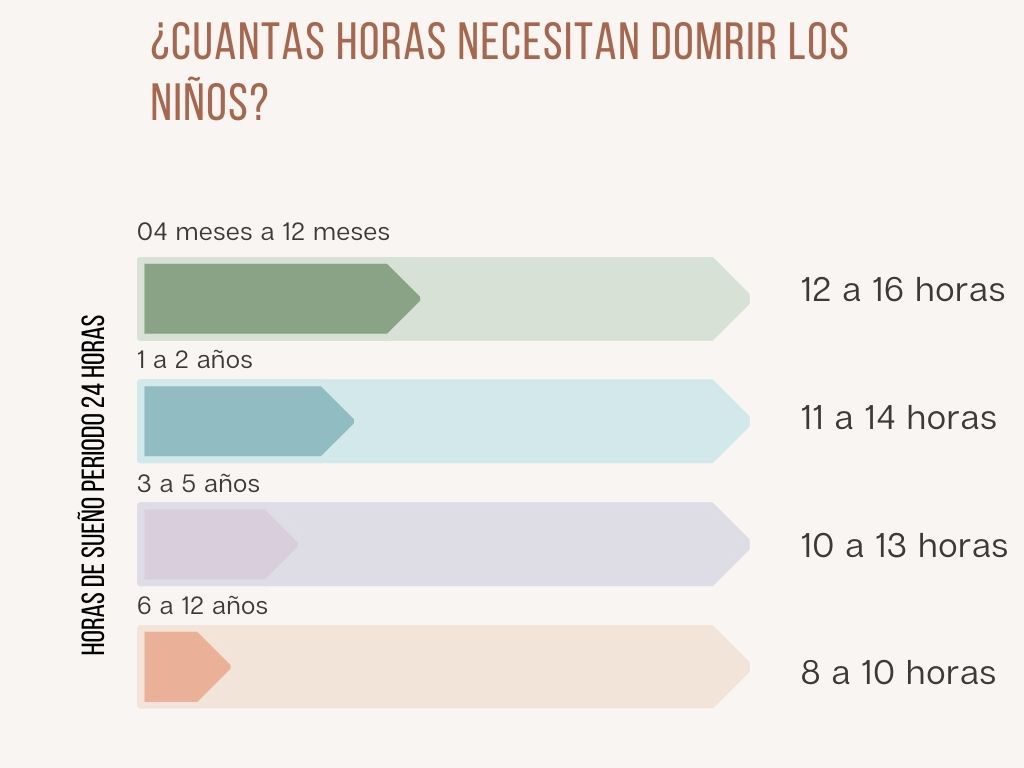 horas de sueño en los primeros años de vida