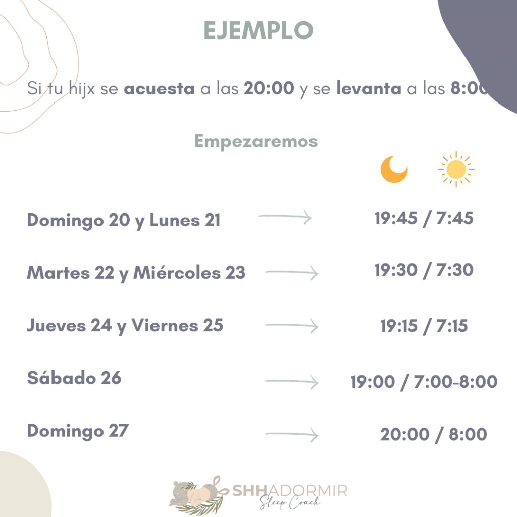 Cambio de horario a verano ejemplo